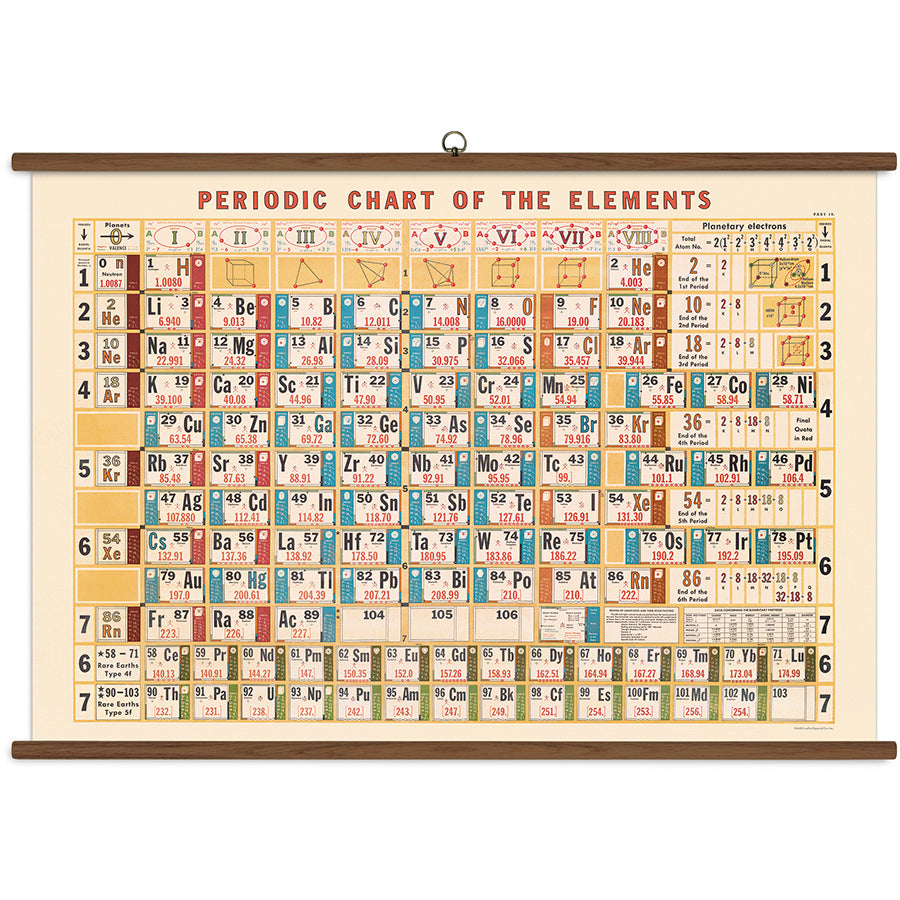 >Cavallini Vintage School Chart - Periodic Chart - 40" x 28" (100 cm x 70 cm)