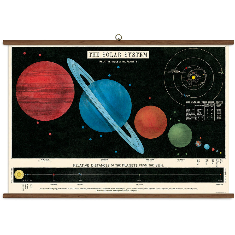 >Cavallini Vintage School Chart - Solar System - 40" x 28" (100 cm x 70 cm)