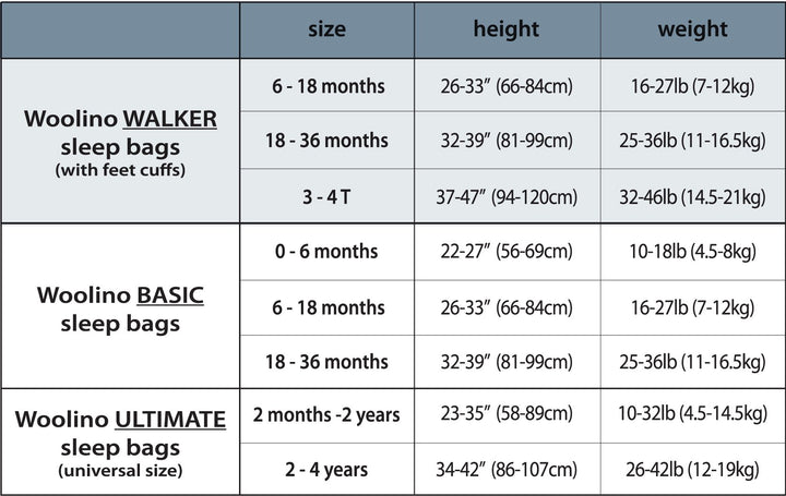 >Woolino Merino Wool 4 Season Baby Sleep Bag with FEET opening - Night Sky