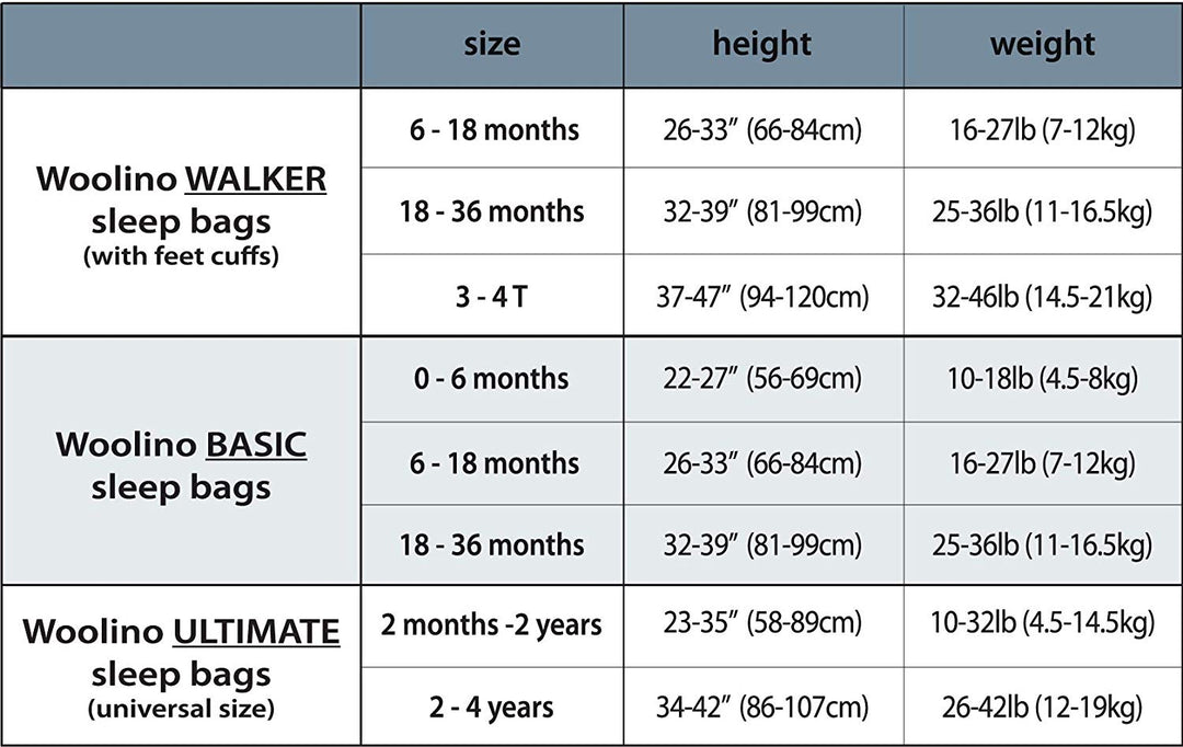 >Woolino 4 Season CLASSIC Merino Wool &amp; Organic Cotton Baby Sleep Bag - Panda