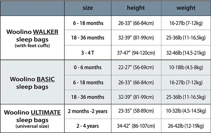 >Woolino 4 Season CLASSIC Merino Wool &amp; Organic Cotton Baby Sleep Bag - Panda