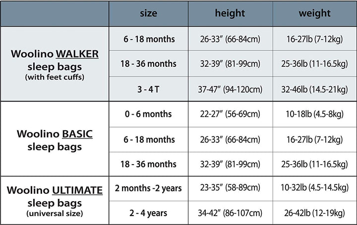 >Woolino Merino Wool 4 Season Baby Sleep Bag with FEET opening - Navy Blue