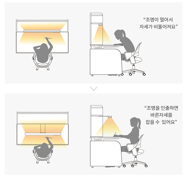 >iloom LED Task Lamp with 3-Mode Reading Light (Fits Smart Desk)