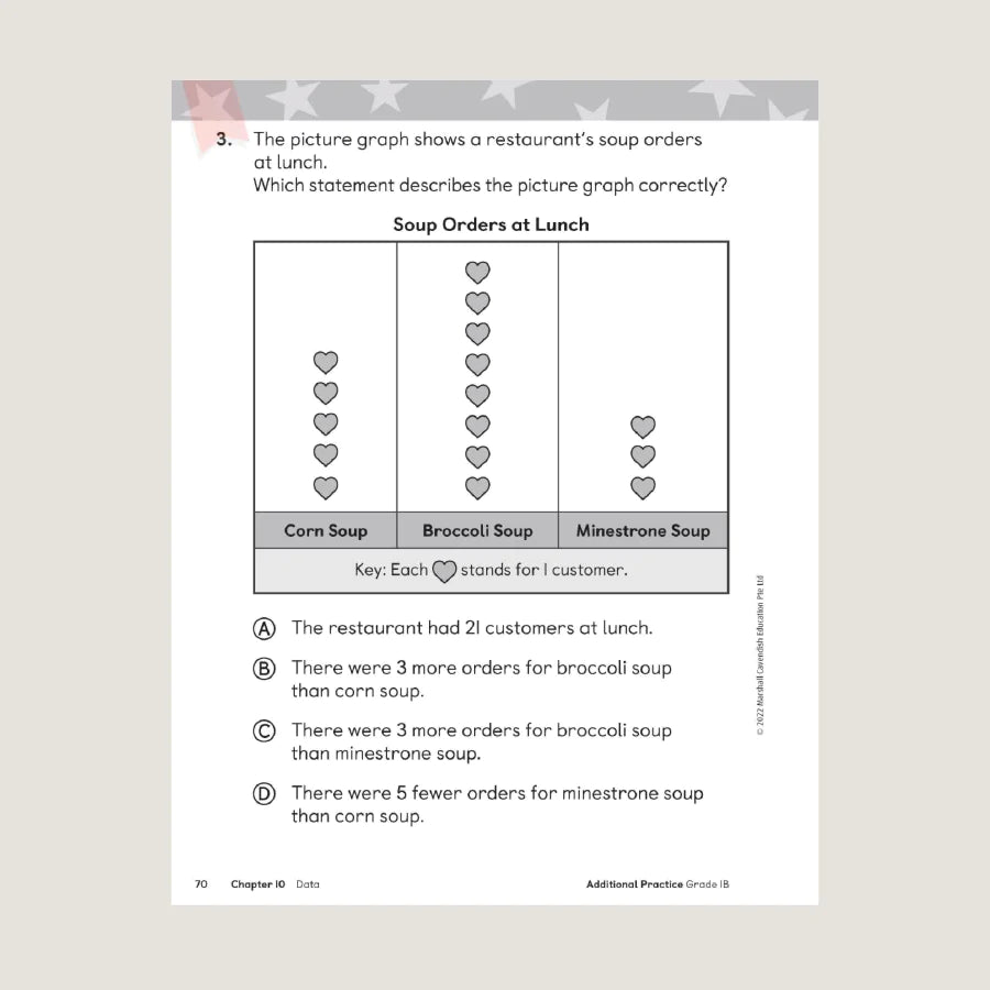 >Singapore Math Primary Mathematics Additional Practice 1B