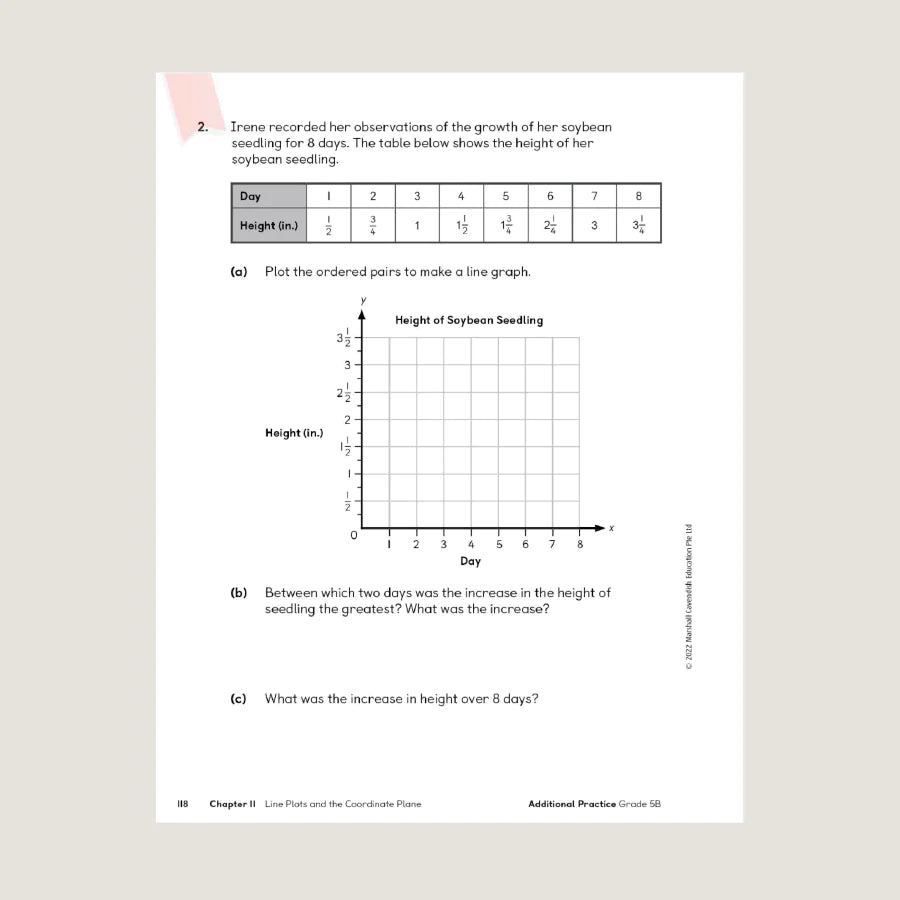 >Singapore Math Primary Mathematics Additional Practice 5B