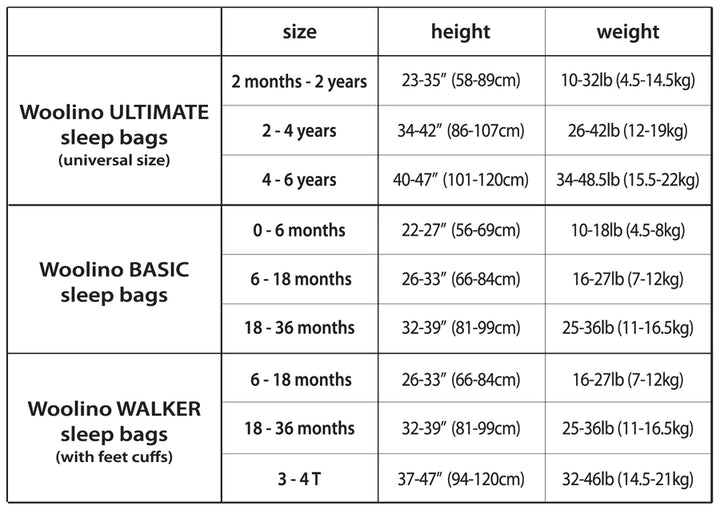 >Woolino 4 Season CLASSIC Merino Wool &amp; Organic Cotton Baby Sleep Bag - Night Sky